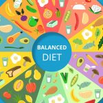 Nourishing Your Well-being: A Holistic Approach to a Balanced Diet