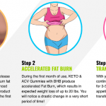 Absolute Keto Review – Shed Your Extra Fats Naturally!!