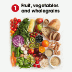 Eating For a Healthy Heart – A Simple Approach For Your Health