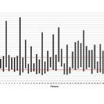Glycemic Control During Enteral Tube Feeding in Patients with Diabetes Mellitus