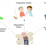 Life Wisdom Matrix Review – Improve Life Quality For Better!