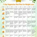 Natural Way to Lose Weight – Tips From A Vegetarian Diet Plan for Weight Loss