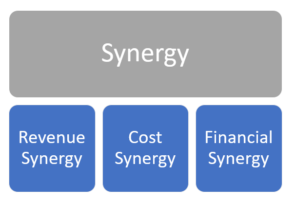 You are currently viewing Strategic Synergies: Navigating the Complex Landscape of Modern Business Innovation and Adaptation