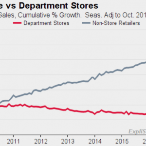 E-commerce vs. Brick and Mortar: The Future of Retail