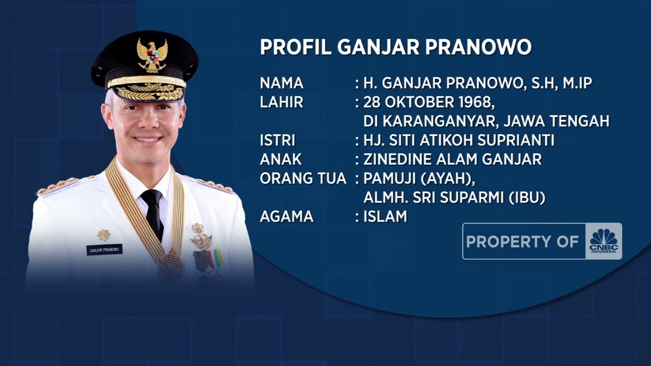 ganjar-pranowo-biografi-tentang-kepemimpinan-dedikasi